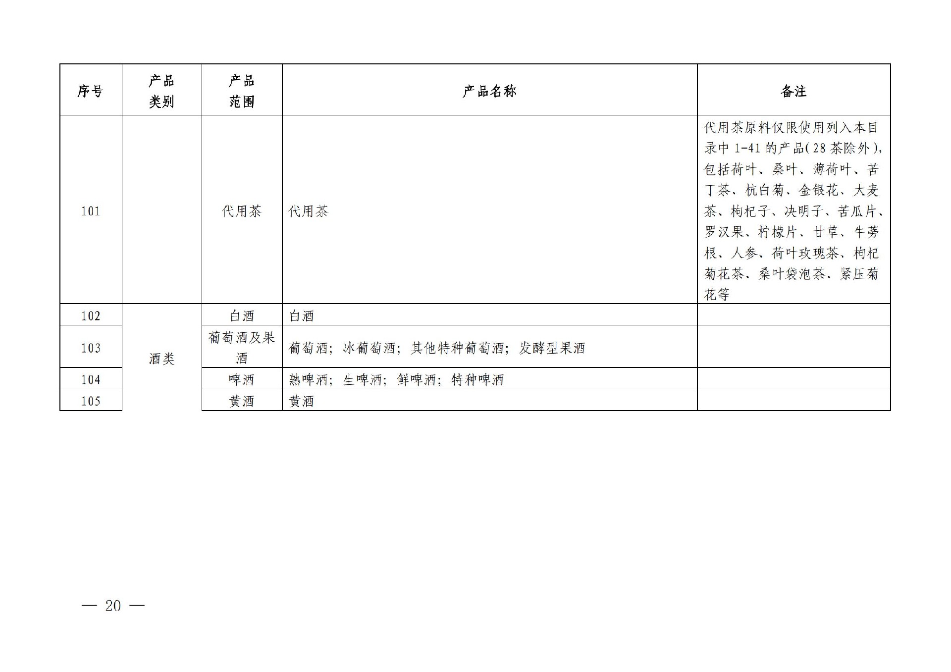 有机产品认证目录【认监委2019年第22号公告】(1)_19.jpg