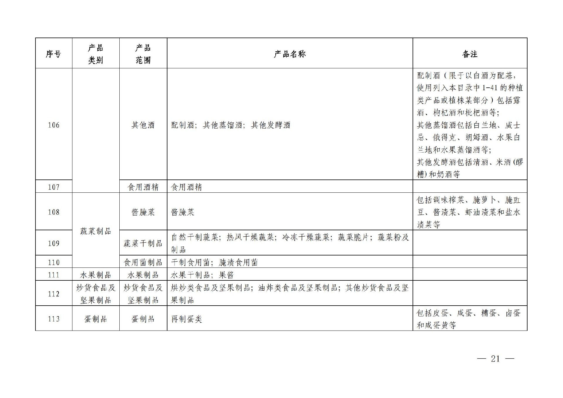 有机产品认证目录【认监委2019年第22号公告】(1)_20.jpg