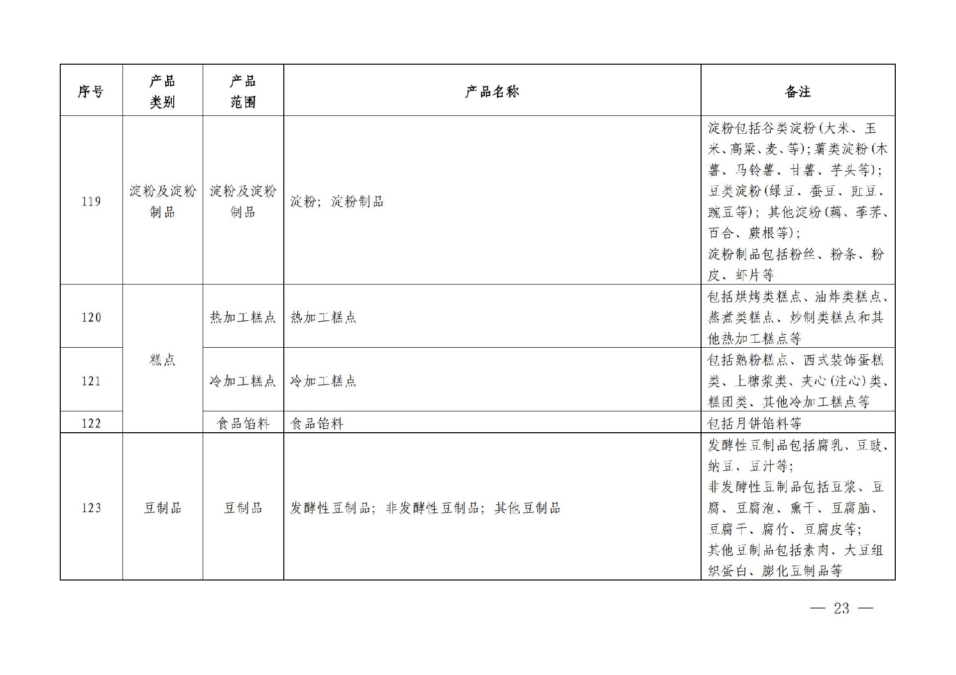 有机产品认证目录【认监委2019年第22号公告】(1)_22.jpg