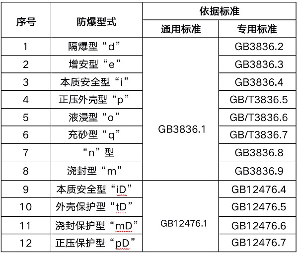 防爆CCC认证代理