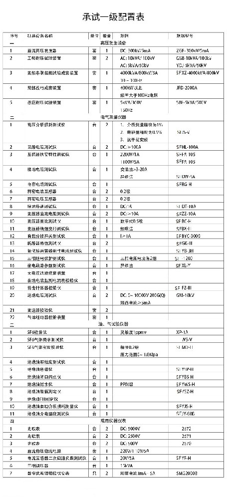 承装(修、试)电力设施许可证一级二级三级四级五级资质设备